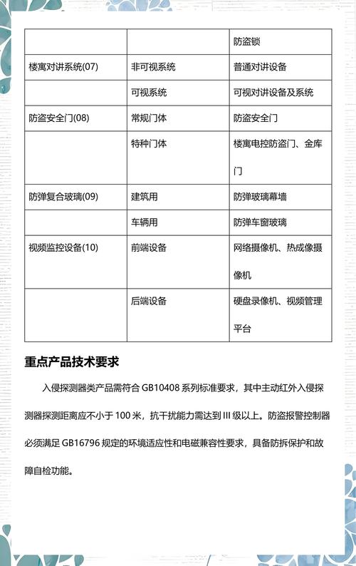 安全技术防范产品目录体系详解